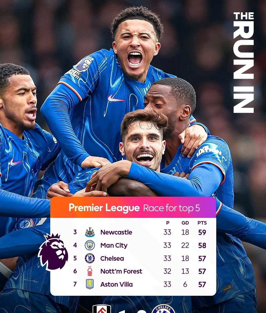 关于集结日曼联调整名单以备全明星赛，再遭质疑环节打磨，质疑声仍在，训练强度明显提升的信息