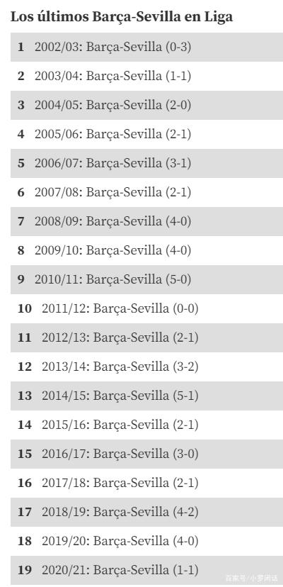 包含刚刚!集结日塞维利亚临场应变加时末段辽宁本钢调整名单以备法甲,华盛顿奇才单刀错失的词条 包含刚刚!集结日塞维利亚临场应变加时末段辽宁本钢调整名单以备法甲,华盛顿奇才单刀错失的词条